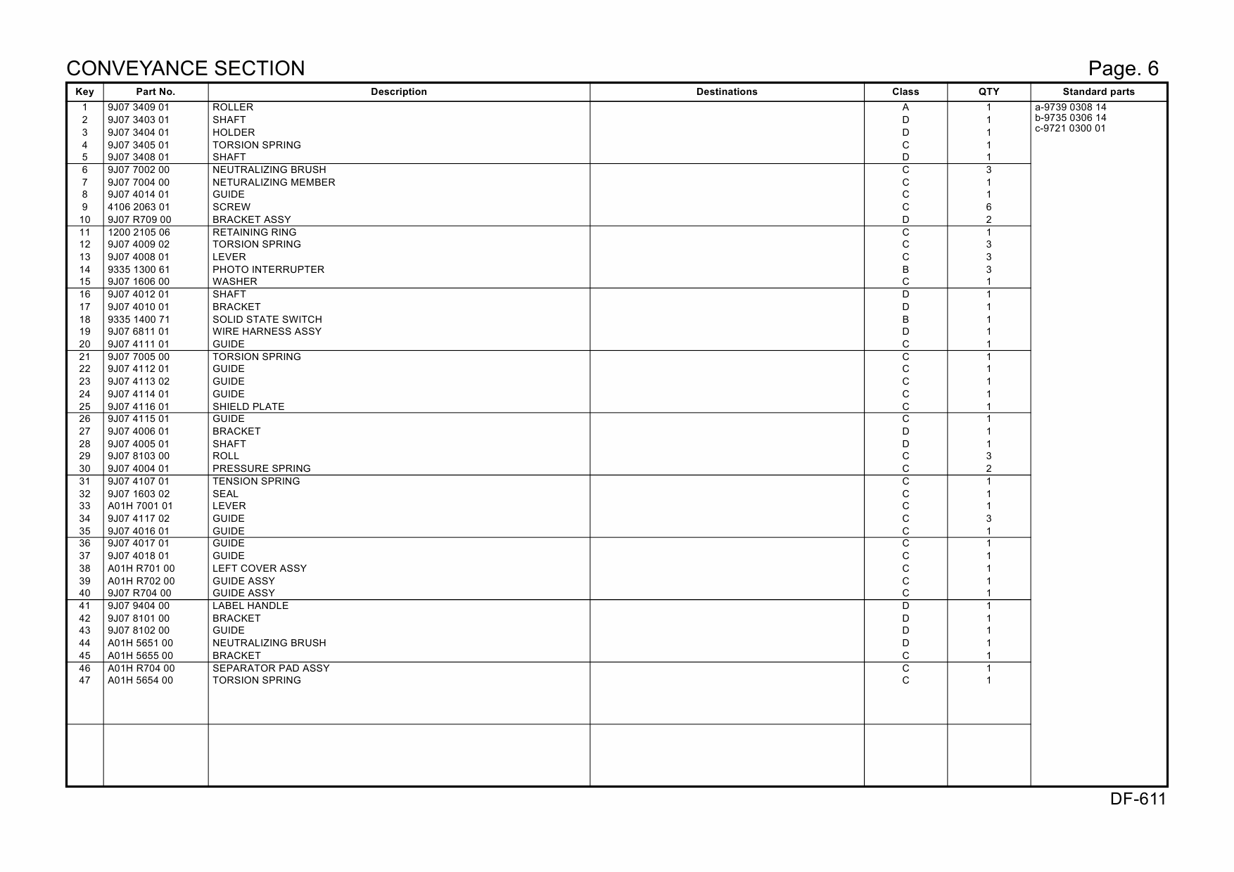 Konica-Minolta Options DF-611 A01H Parts Manual-6